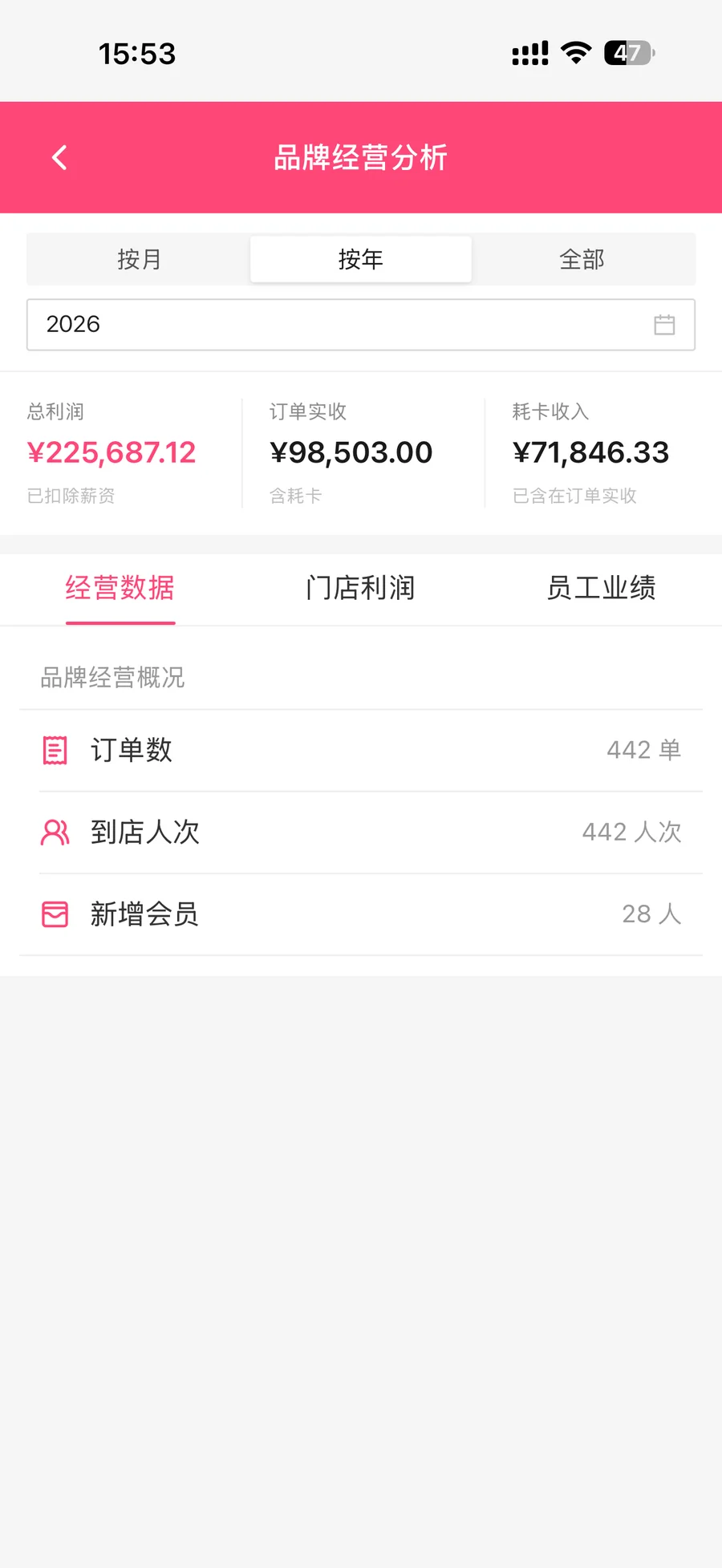 镁客来经营分析