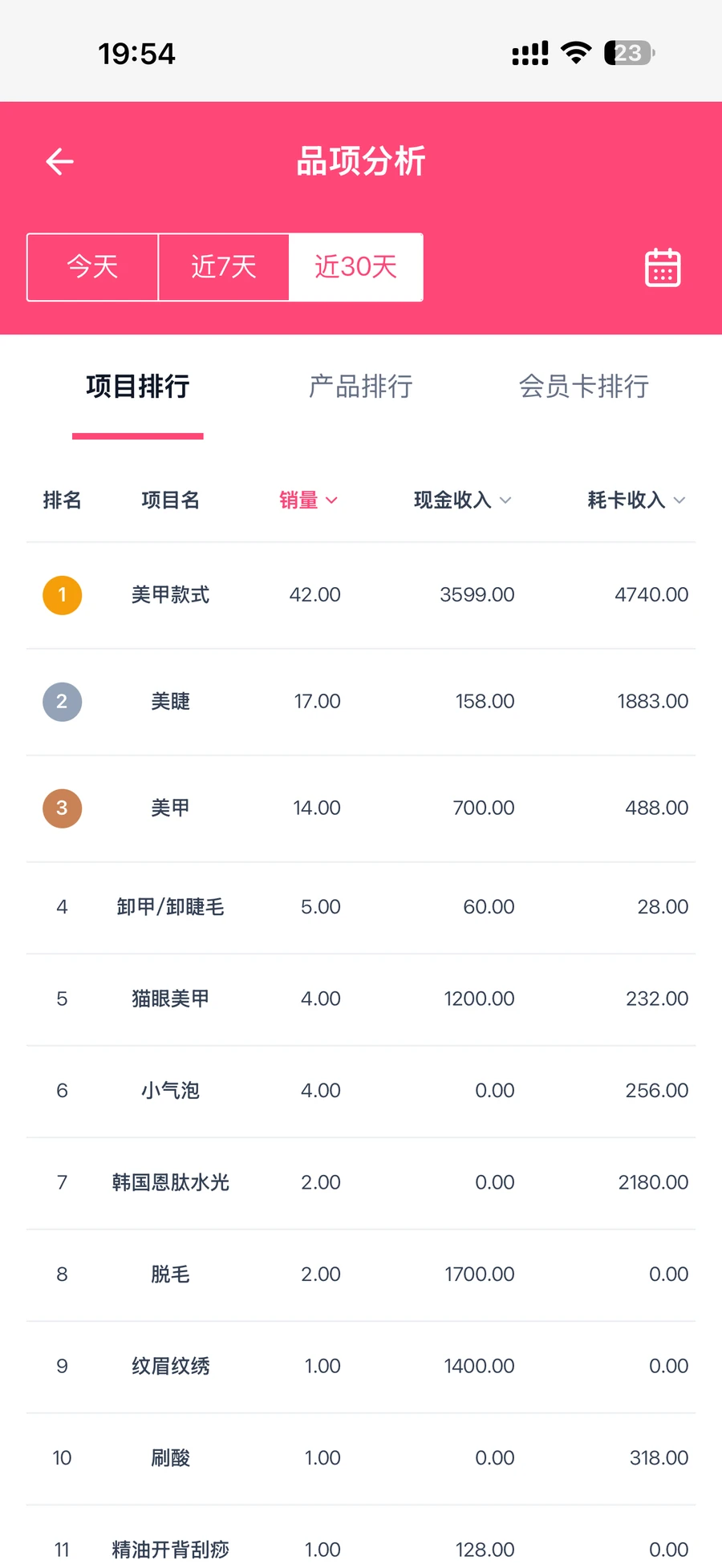 品项分析