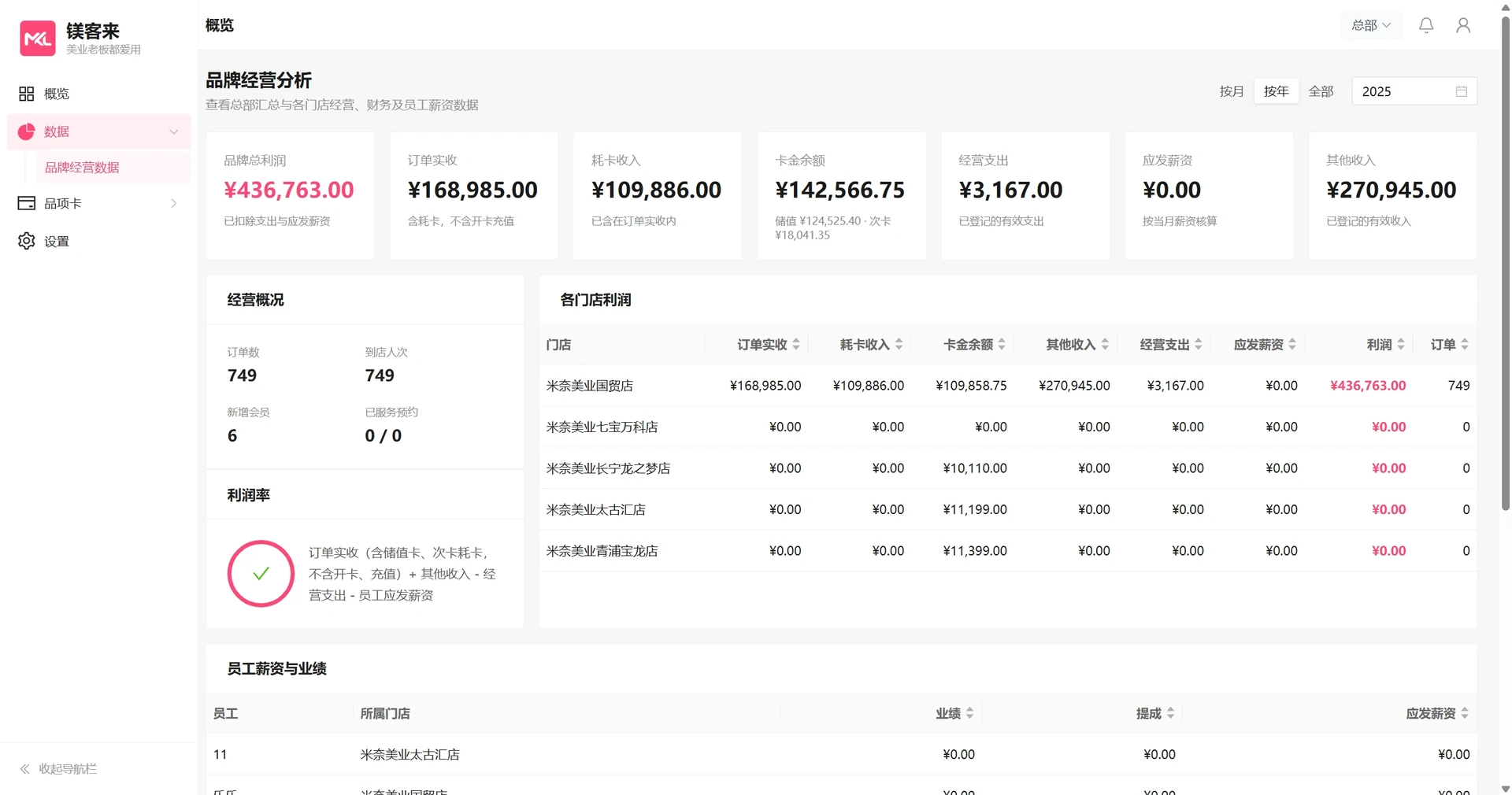 品牌经营分析
